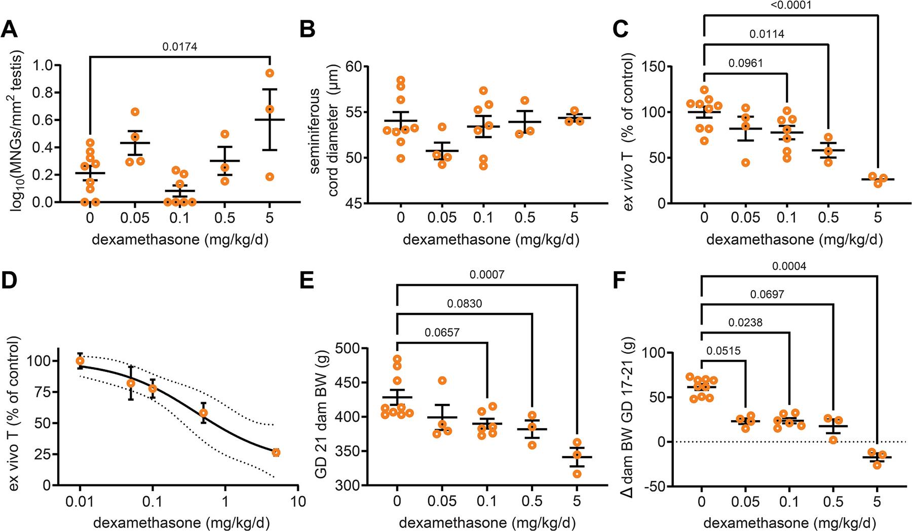 https://cdn.ncbi.nlm.nih.gov/pmc/blobs/f511/12163936/d0288545a162/nihms-2087676-f0008.jpg