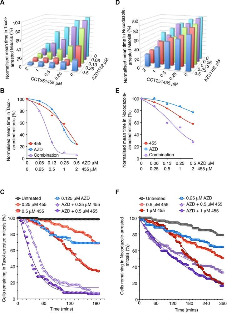 https://cdn.ncbi.nlm.nih.gov/pmc/blobs/f515/5929406/6d16cefe198e/oncotarget-09-19525-g005.jpg
