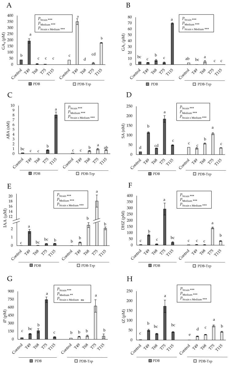 https://cdn.ncbi.nlm.nih.gov/pmc/blobs/f51a/8400765/203706a93ec1/pathogens-10-00991-g001.jpg
