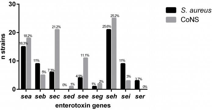 https://cdn.ncbi.nlm.nih.gov/pmc/blobs/f532/4848630/4317dbd4d607/toxins-08-00104-g001.jpg