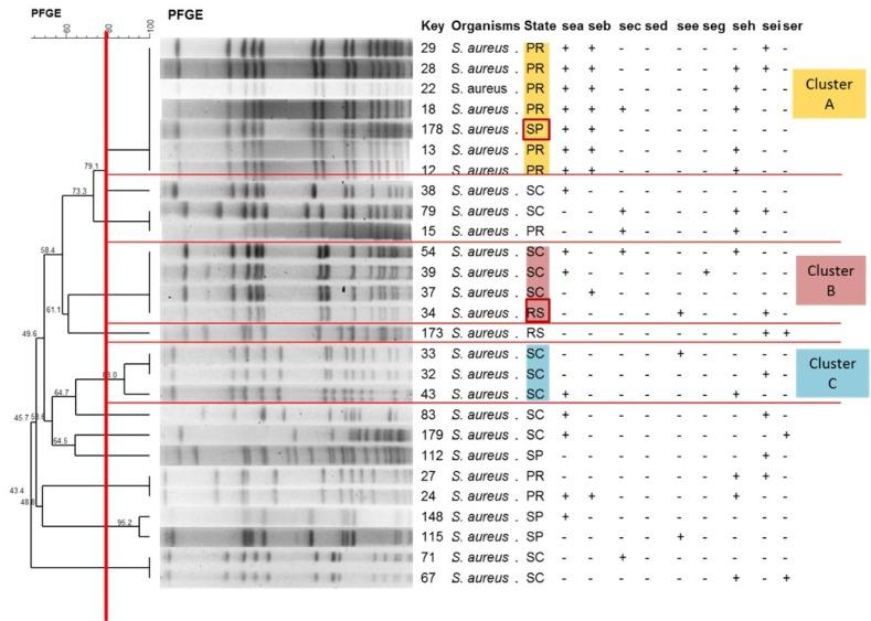 https://cdn.ncbi.nlm.nih.gov/pmc/blobs/f532/4848630/a31541afc0d8/toxins-08-00104-g003.jpg