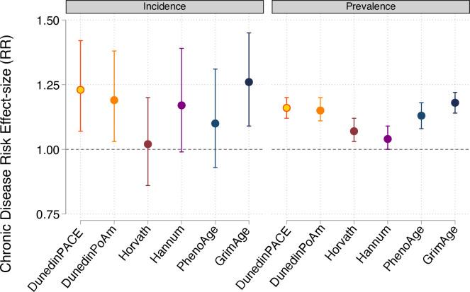 https://cdn.ncbi.nlm.nih.gov/pmc/blobs/f555/8853656/438a498abdb6/elife-73420-fig4-figsupp2.jpg
