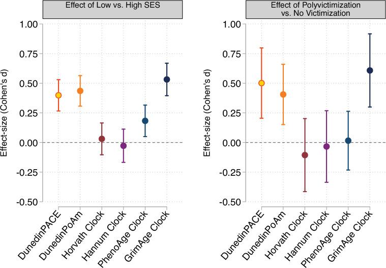 https://cdn.ncbi.nlm.nih.gov/pmc/blobs/f555/8853656/b733a008ef72/elife-73420-fig5-figsupp1.jpg
