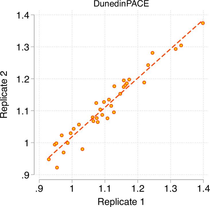 https://cdn.ncbi.nlm.nih.gov/pmc/blobs/f555/8853656/b93d9ee03b22/elife-73420-fig2.jpg