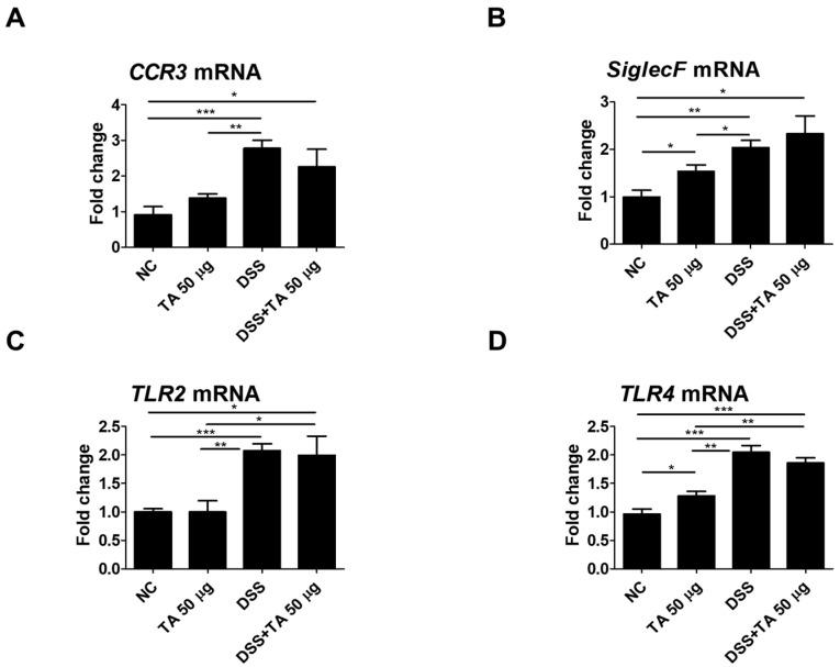 https://cdn.ncbi.nlm.nih.gov/pmc/blobs/f557/12030069/7d1518c202a9/pathogens-14-00366-g008.jpg
