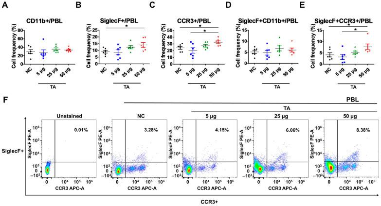 https://cdn.ncbi.nlm.nih.gov/pmc/blobs/f557/12030069/8201fc850e62/pathogens-14-00366-g001.jpg
