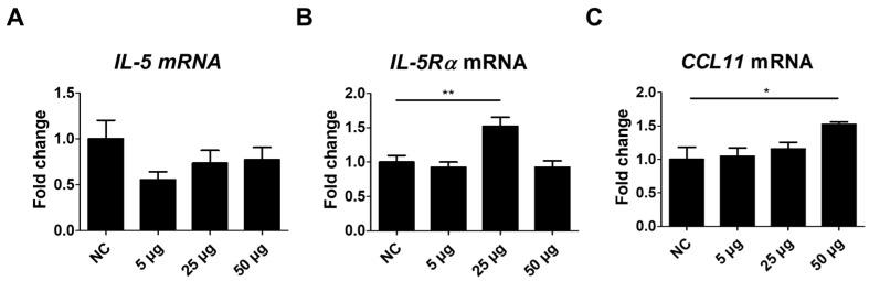 https://cdn.ncbi.nlm.nih.gov/pmc/blobs/f557/12030069/95c7a9f33ac2/pathogens-14-00366-g005.jpg