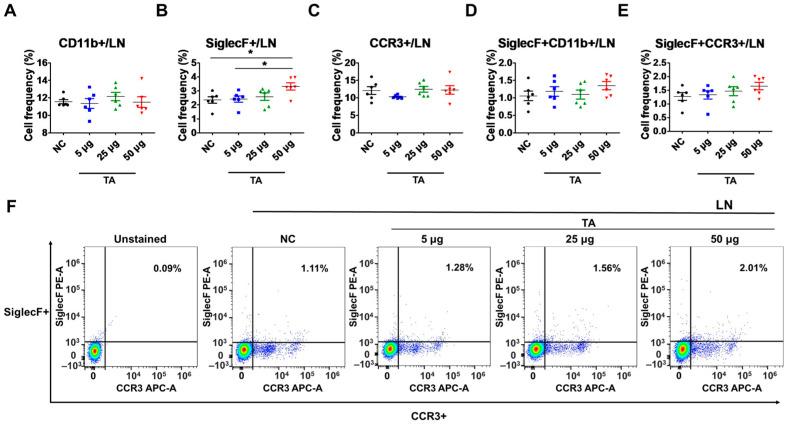 https://cdn.ncbi.nlm.nih.gov/pmc/blobs/f557/12030069/e7bb1b96623e/pathogens-14-00366-g002.jpg