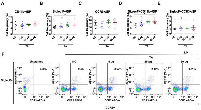 https://cdn.ncbi.nlm.nih.gov/pmc/blobs/f557/12030069/f11831505c69/pathogens-14-00366-g003.jpg