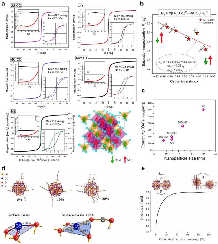https://cdn.ncbi.nlm.nih.gov/pmc/blobs/f563/11510202/1937052ef0a9/nanomaterials-14-01640-g006.jpg