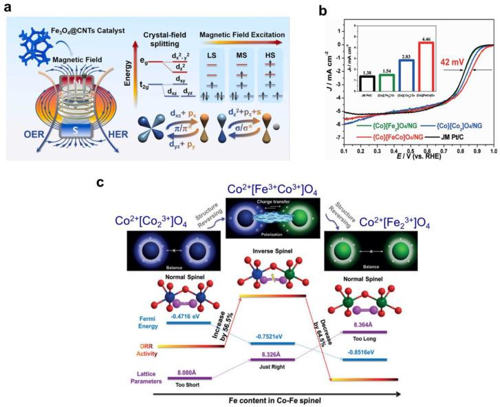 https://cdn.ncbi.nlm.nih.gov/pmc/blobs/f563/11510202/4d727907f739/nanomaterials-14-01640-g003.jpg