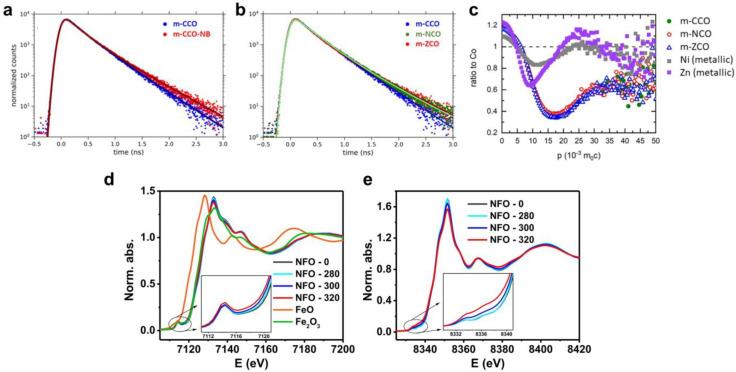 https://cdn.ncbi.nlm.nih.gov/pmc/blobs/f563/11510202/8d21327ec9fb/nanomaterials-14-01640-g011.jpg