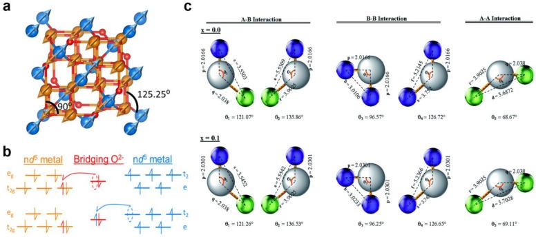 https://cdn.ncbi.nlm.nih.gov/pmc/blobs/f563/11510202/e46ddcf7c9da/nanomaterials-14-01640-g005.jpg