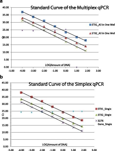 https://cdn.ncbi.nlm.nih.gov/pmc/blobs/f566/5679507/b267c3c2a24b/12866_2017_1123_Fig1_HTML.jpg
