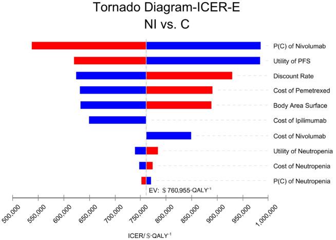 https://cdn.ncbi.nlm.nih.gov/pmc/blobs/f567/9358333/a2db90d5e67a/10.1177_17588359221116604-fig3.jpg
