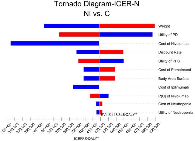 https://cdn.ncbi.nlm.nih.gov/pmc/blobs/f567/9358333/b70d8872a7c0/10.1177_17588359221116604-fig4.jpg