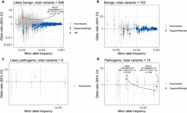 https://cdn.ncbi.nlm.nih.gov/pmc/blobs/f56f/11549050/01033b7e9a1c/41588_2024_1947_Fig14_ESM.jpg