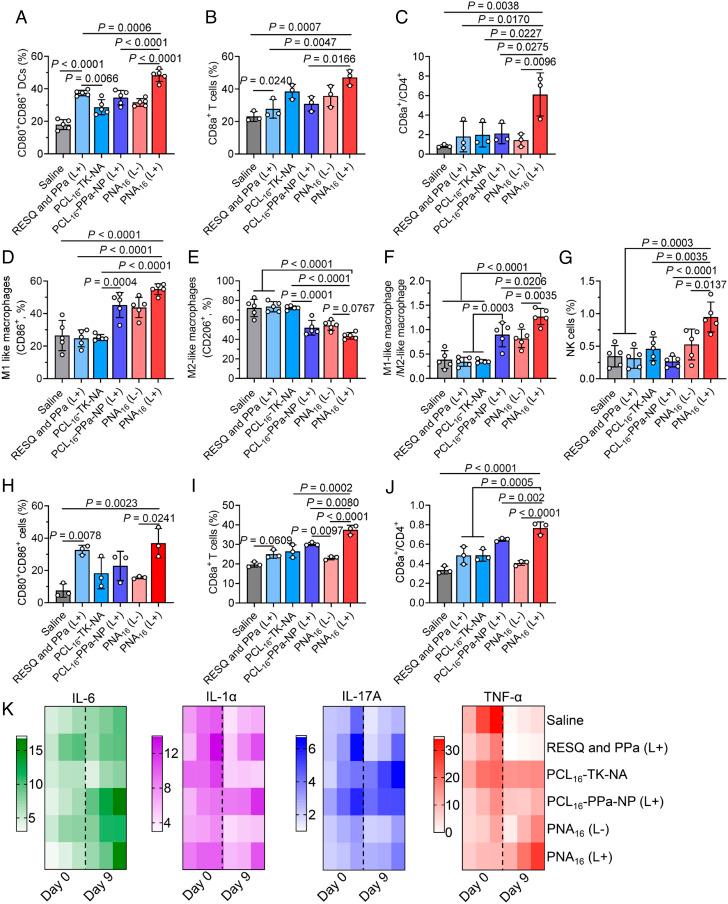 https://cdn.ncbi.nlm.nih.gov/pmc/blobs/f581/9974508/25ebc75e04a7/pnas.2210385120fig05.jpg