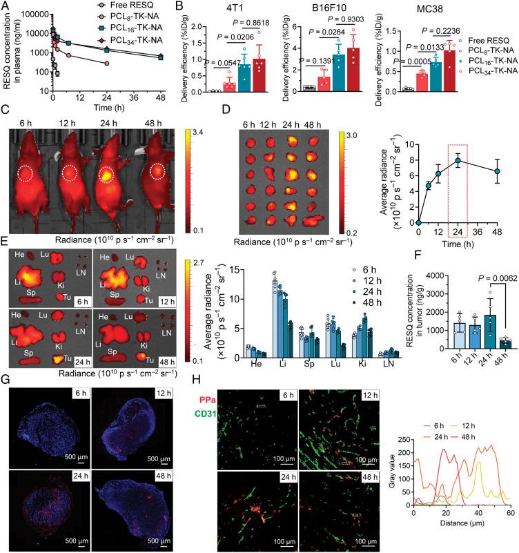 https://cdn.ncbi.nlm.nih.gov/pmc/blobs/f581/9974508/f43083d83d8e/pnas.2210385120fig02.jpg
