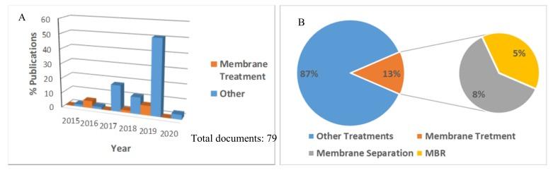 https://cdn.ncbi.nlm.nih.gov/pmc/blobs/f594/6891368/62e5b3d2301a/molecules-24-04148-g002.jpg
