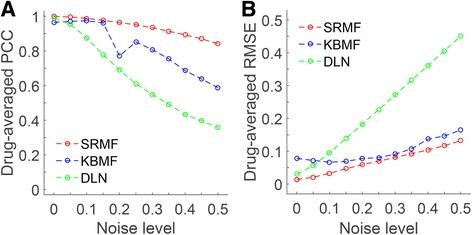 https://cdn.ncbi.nlm.nih.gov/pmc/blobs/f59a/5541434/5f17e3c375d7/12885_2017_3500_Fig3_HTML.jpg