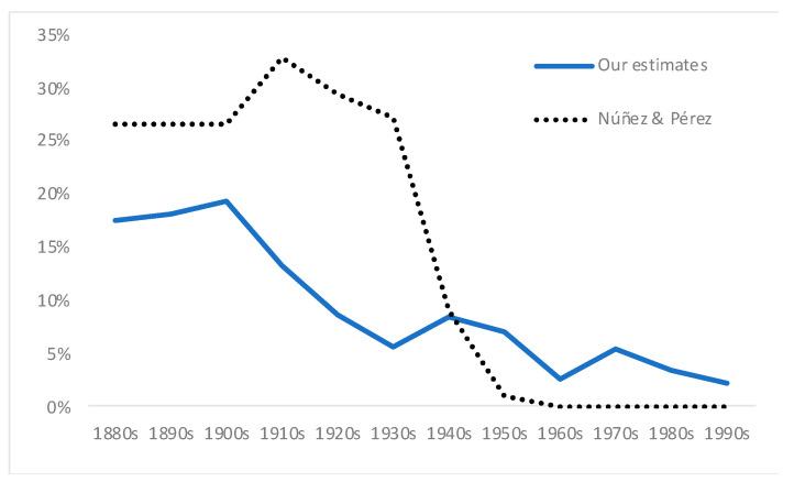 https://cdn.ncbi.nlm.nih.gov/pmc/blobs/f5ae/8702045/e3553f708c61/ijerph-18-13112-g005.jpg