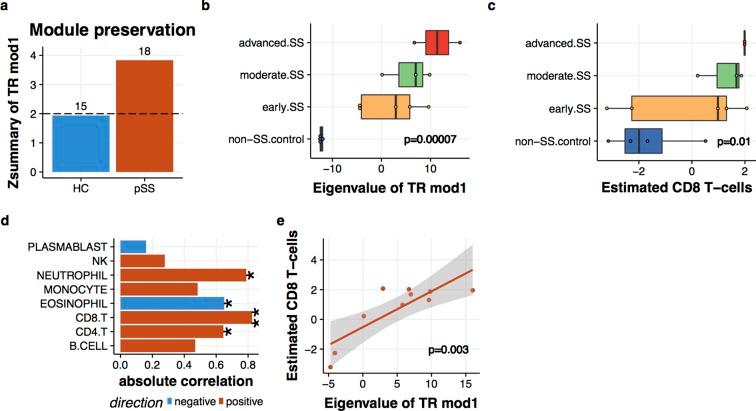 https://cdn.ncbi.nlm.nih.gov/pmc/blobs/f5b6/5738597/93755a5cddbd/annrheumdis-2016-210788f06.jpg