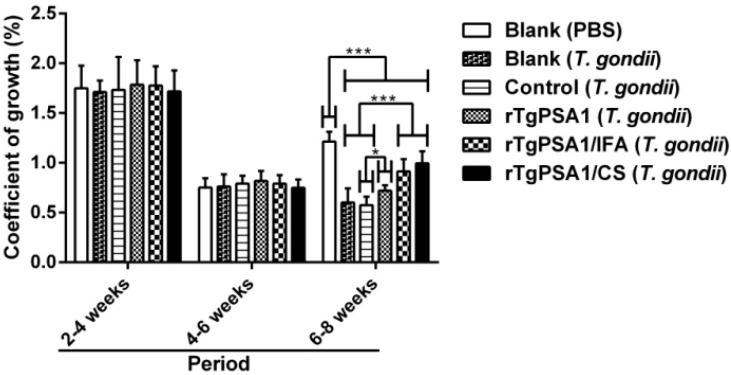 https://cdn.ncbi.nlm.nih.gov/pmc/blobs/f5c3/8161231/3278bdc7bee7/pharmaceutics-13-00752-g011.jpg
