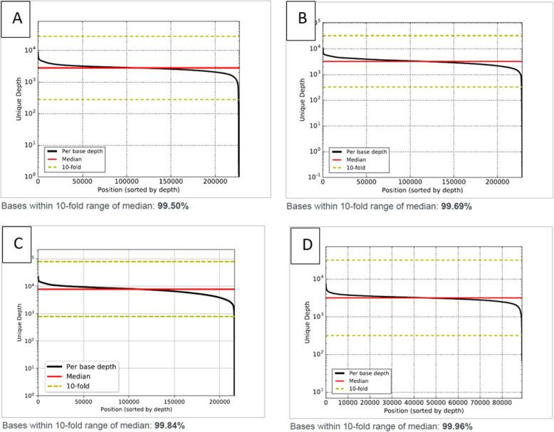 https://cdn.ncbi.nlm.nih.gov/pmc/blobs/f5c5/7528227/e2b7bedb7a3c/12885_2020_7445_Fig1_HTML.jpg