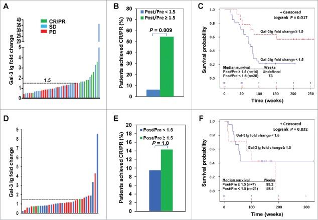 https://cdn.ncbi.nlm.nih.gov/pmc/blobs/f5e1/5993498/fa976900ece7/koni-07-07-1440930-g002.jpg