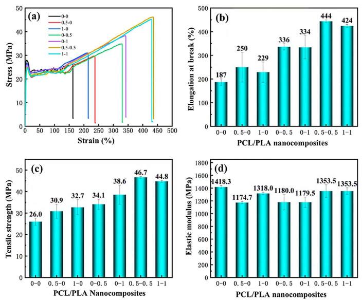 https://cdn.ncbi.nlm.nih.gov/pmc/blobs/f5f8/12431289/89c60d5a53bd/polymers-17-02396-g017.jpg