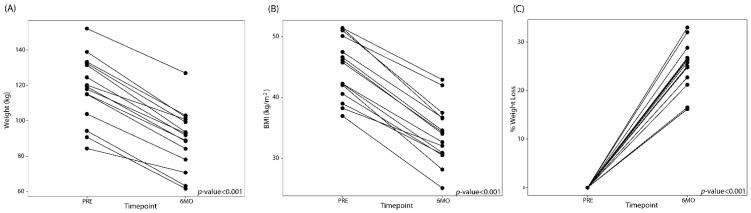 https://cdn.ncbi.nlm.nih.gov/pmc/blobs/f617/7599899/dbc1996a22b1/nutrients-12-02924-g001.jpg