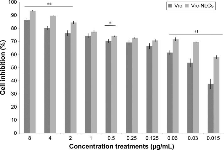 https://cdn.ncbi.nlm.nih.gov/pmc/blobs/f61d/5627732/e365c412d973/ijn-12-7131Fig2.jpg