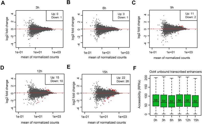 https://cdn.ncbi.nlm.nih.gov/pmc/blobs/f630/9142147/59e04956a322/elife-71533-fig5-figsupp2.jpg