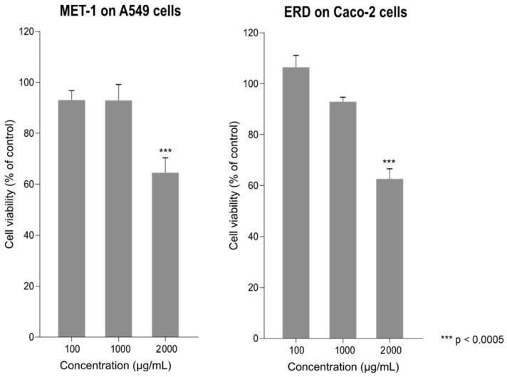 https://cdn.ncbi.nlm.nih.gov/pmc/blobs/f636/12030430/c77167766a81/pathogens-14-00388-g001.jpg