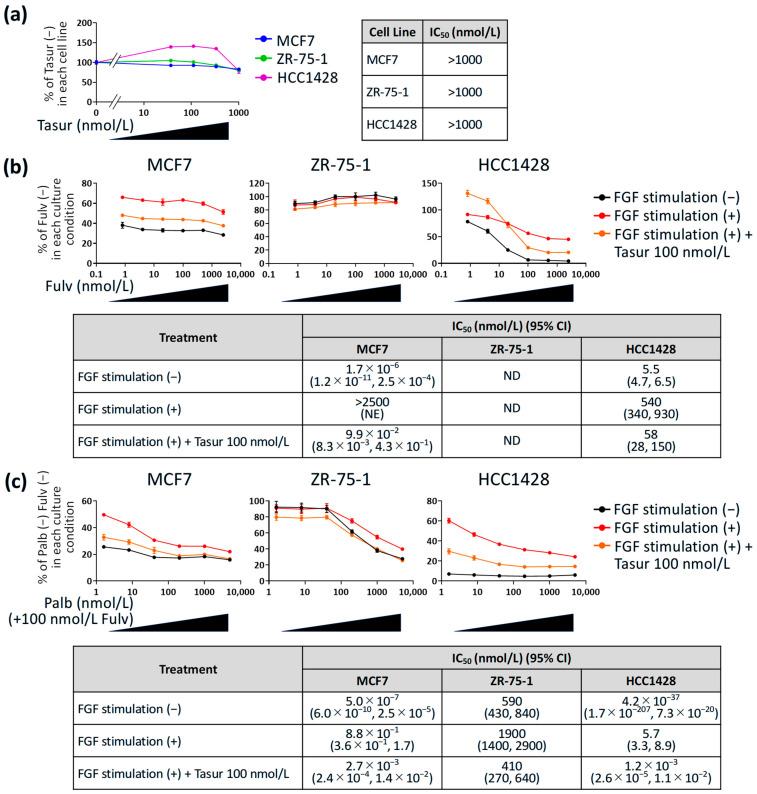 https://cdn.ncbi.nlm.nih.gov/pmc/blobs/f647/11988047/0570a56d85b3/cancers-17-01084-g003.jpg