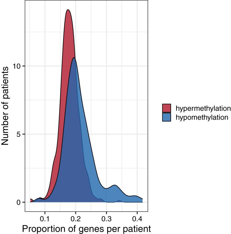 https://cdn.ncbi.nlm.nih.gov/pmc/blobs/f654/9190670/1427b6386221/peerj-10-13516-g006.jpg