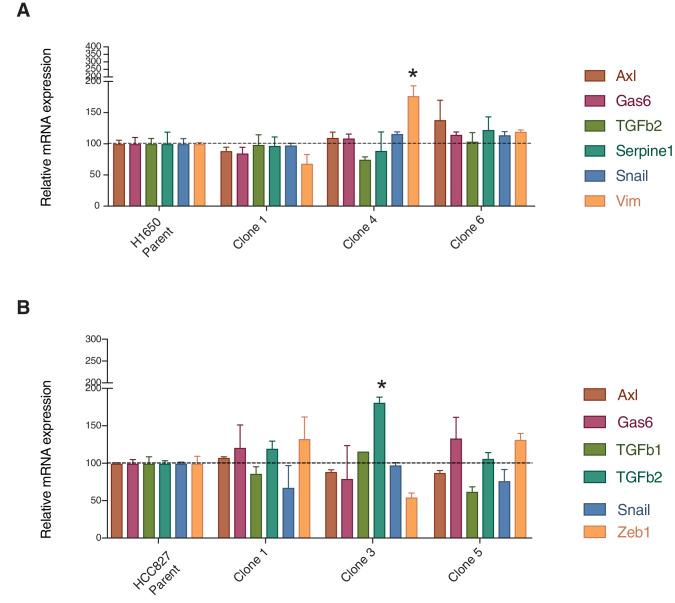 https://cdn.ncbi.nlm.nih.gov/pmc/blobs/f67d/8285107/8f88813cd23e/elife-66109-fig3-figsupp1.jpg
