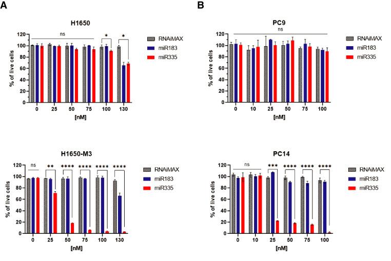 https://cdn.ncbi.nlm.nih.gov/pmc/blobs/f67d/8285107/b06dbb558e49/elife-66109-fig5-figsupp3.jpg