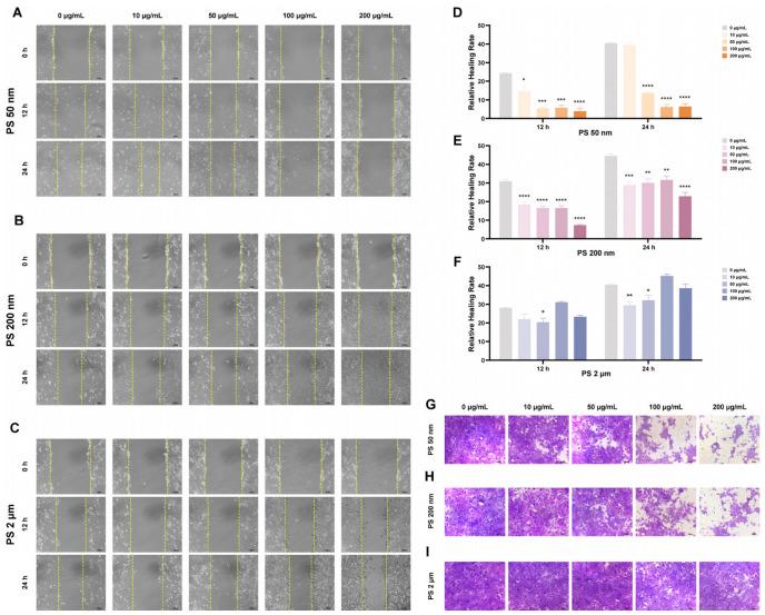 https://cdn.ncbi.nlm.nih.gov/pmc/blobs/f6aa/11359514/a40dde2d9364/toxics-12-00553-g003.jpg