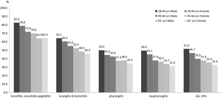 https://cdn.ncbi.nlm.nih.gov/pmc/blobs/f6bf/4751214/c153698a75ba/228_2015_1997_Fig1_HTML.jpg