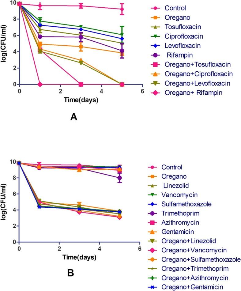 https://cdn.ncbi.nlm.nih.gov/pmc/blobs/f6d0/7092464/b699a0fccf38/12906_2020_2898_Fig3_HTML.jpg
