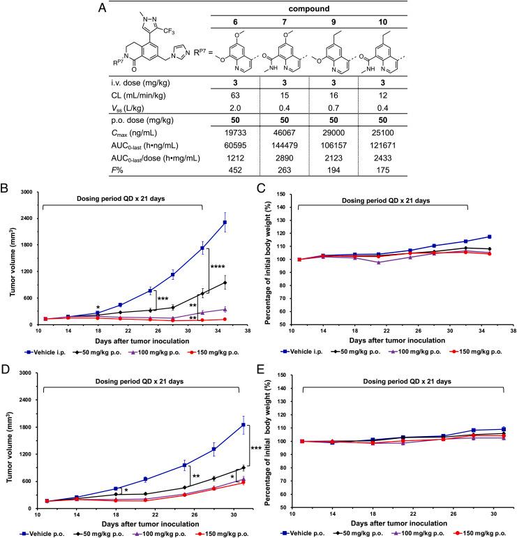 https://cdn.ncbi.nlm.nih.gov/pmc/blobs/f6db/9910433/34a29dd8e6c5/pnas.2211297120fig05.jpg