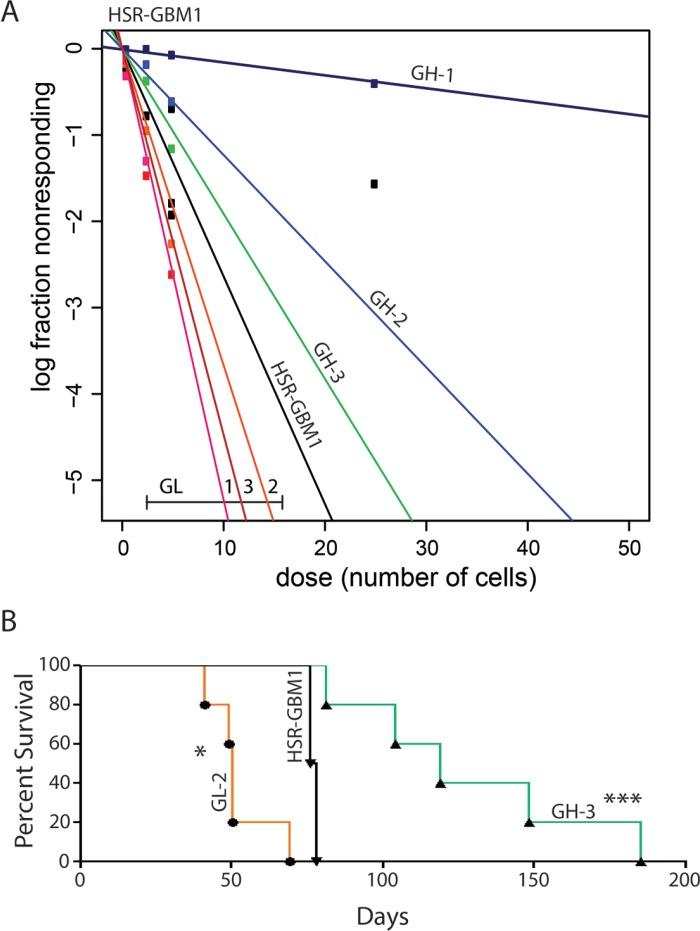 https://cdn.ncbi.nlm.nih.gov/pmc/blobs/f6e6/4808011/9059aea4b9a9/oncotarget-07-0459-g002.jpg