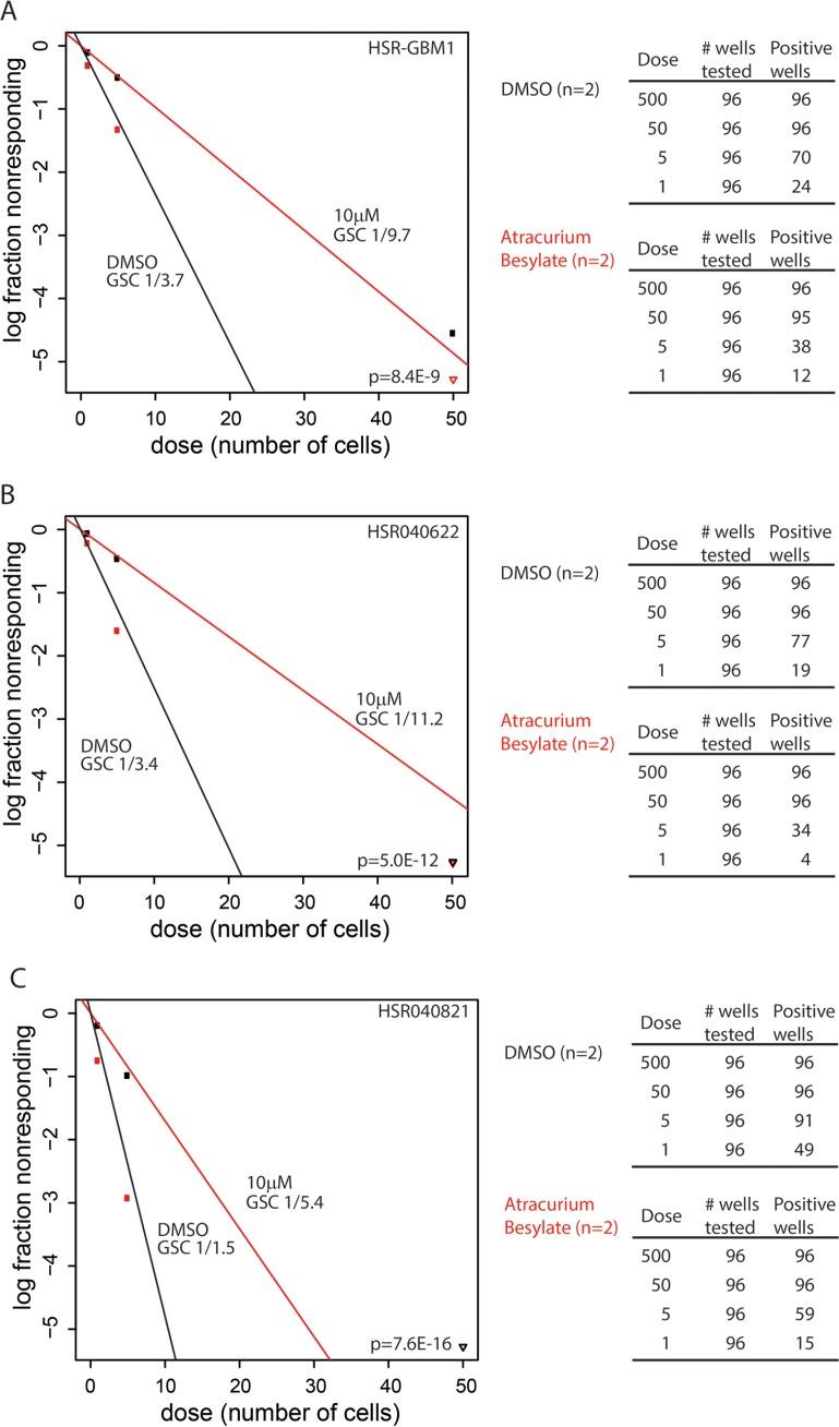 https://cdn.ncbi.nlm.nih.gov/pmc/blobs/f6e6/4808011/e72cae8b5ad0/oncotarget-07-0459-g004.jpg