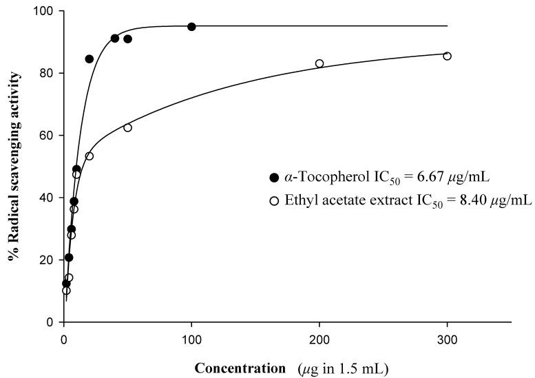 https://cdn.ncbi.nlm.nih.gov/pmc/blobs/f6f4/6245381/ad8e93bf35db/molecules-13-00904-g002.jpg