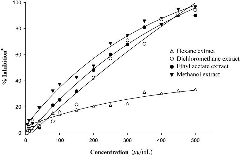 https://cdn.ncbi.nlm.nih.gov/pmc/blobs/f6f4/6245381/f3136edec30f/molecules-13-00904-g003.jpg