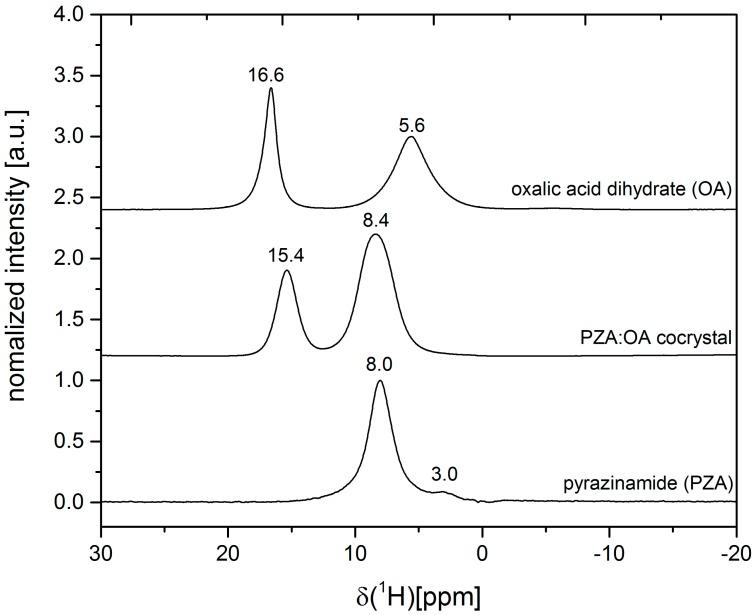 https://cdn.ncbi.nlm.nih.gov/pmc/blobs/f6fd/6274108/363aa09fb0e2/molecules-21-00917-g003.jpg