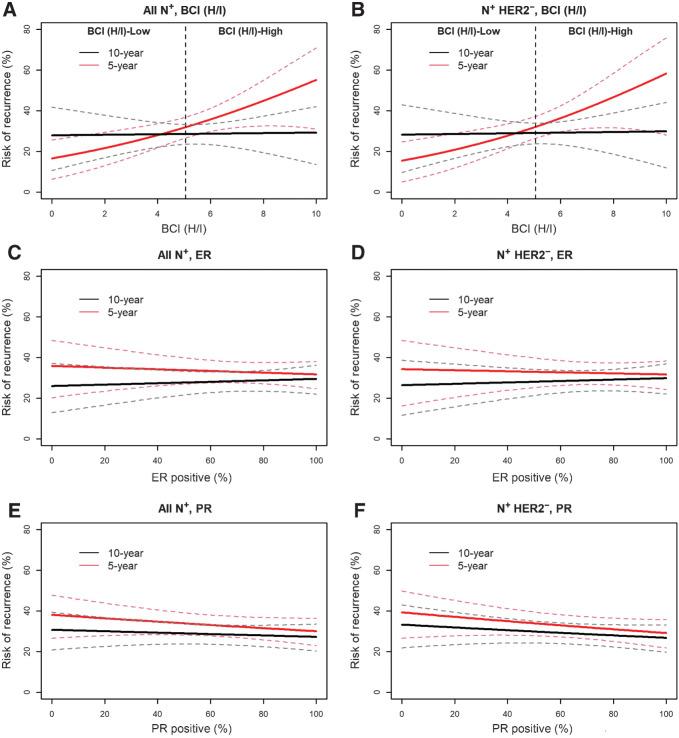 https://cdn.ncbi.nlm.nih.gov/pmc/blobs/f70f/9306281/37958d85505c/1871fig3.jpg