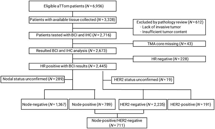 https://cdn.ncbi.nlm.nih.gov/pmc/blobs/f70f/9306281/ac816fd4a669/1871fig1.jpg